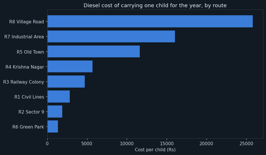 What it costs to carry one child
