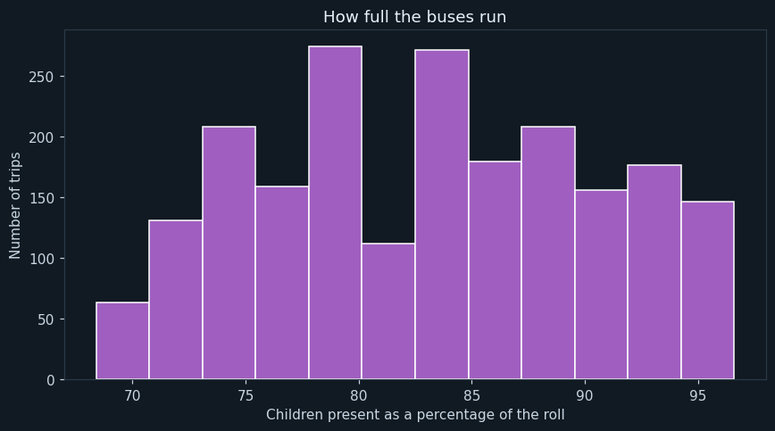 How full the buses run