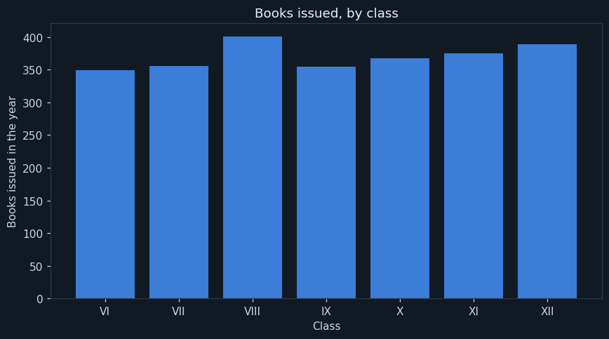 Which classes use it
