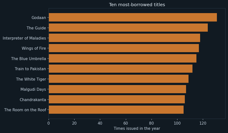 The ten most-borrowed titles