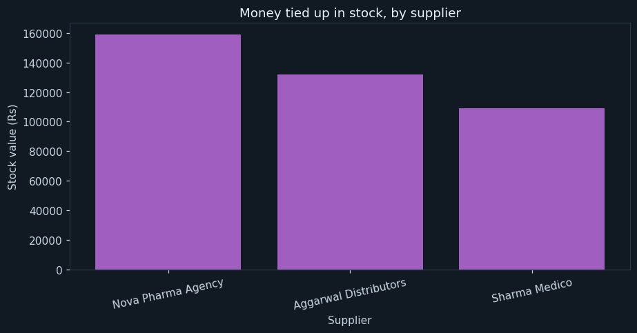 Where the shop's money is sitting