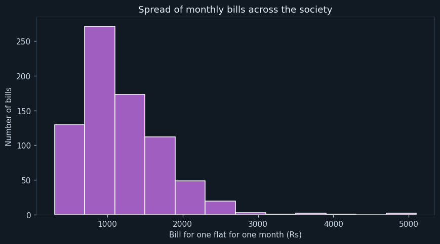 What a flat actually pays