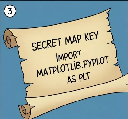 Panel 3, “Secret Map Key”: an unfurled scroll reading “import matplotlib.pyplot as plt”.
